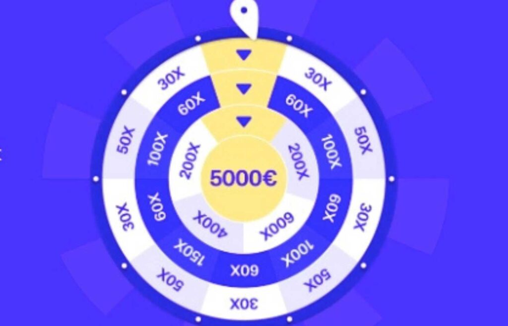 Kuvassa näkyy Tuohi kasinon Tuohirulla -onnenpyörä lähikuvassa. Palkinnoksi voi saada ilmaiskierroksia tai jopa 5000 euroa käteistä. 