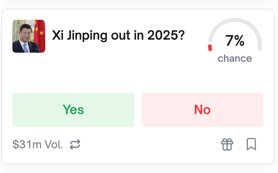 Kuva: Polymarket ennuste
