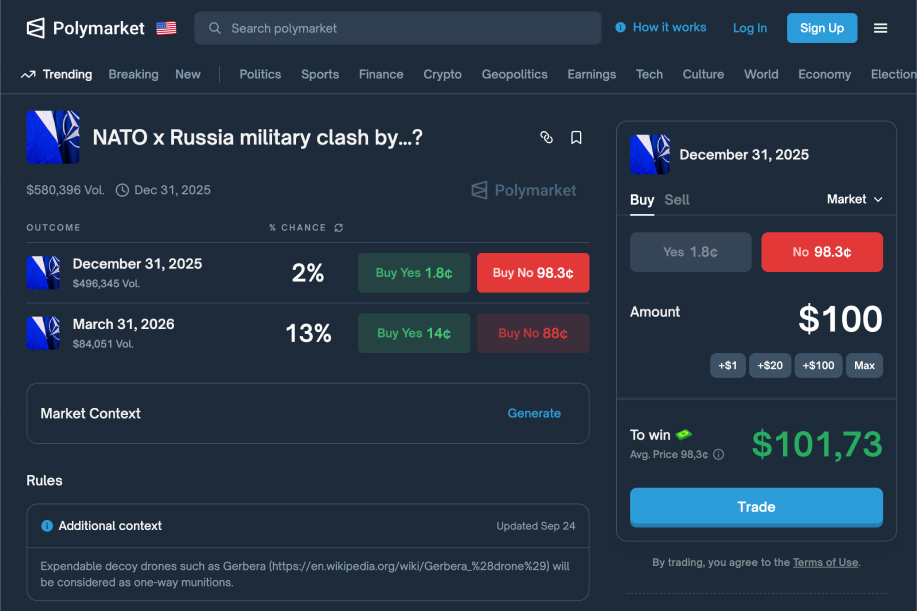 Polymarketin ennustemarkkina, jossa arvioidaan Naton ja Venäjän sotilaallisen yhteenoton todennäköisyyttä. Joulukuun 31. päivään 2025 mennessä yhteenoton todennäköisyys on 2 prosenttia ja maaliskuun 31. päivään 2026 mennessä 13 prosenttia. Näytöllä näkyy osto- ja myyntihinnat sekä esimerkki 100 dollarin panoksesta, jolla voitto olisi noin 101,73 dollaria, jos yhteenottoa ei tapahdu vuoden 2025 loppuun mennessä.