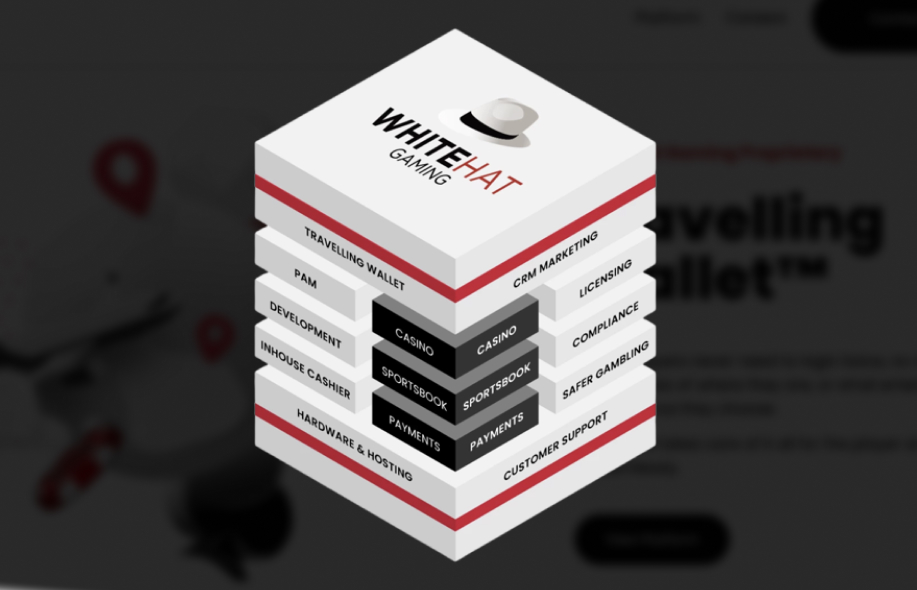 White Hat Gamingin kerroksittainen alustakaavio, jossa kasinon teknologia on esitetty pinona: casino, sportsbook ja maksut keskellä, ympärillä muun muassa Player Account Management (PAM), CRM-markkinointi, lisensointi, compliance, vastuullinen pelaaminen, asiakastuki, hosting ja maksujärjestelmät.