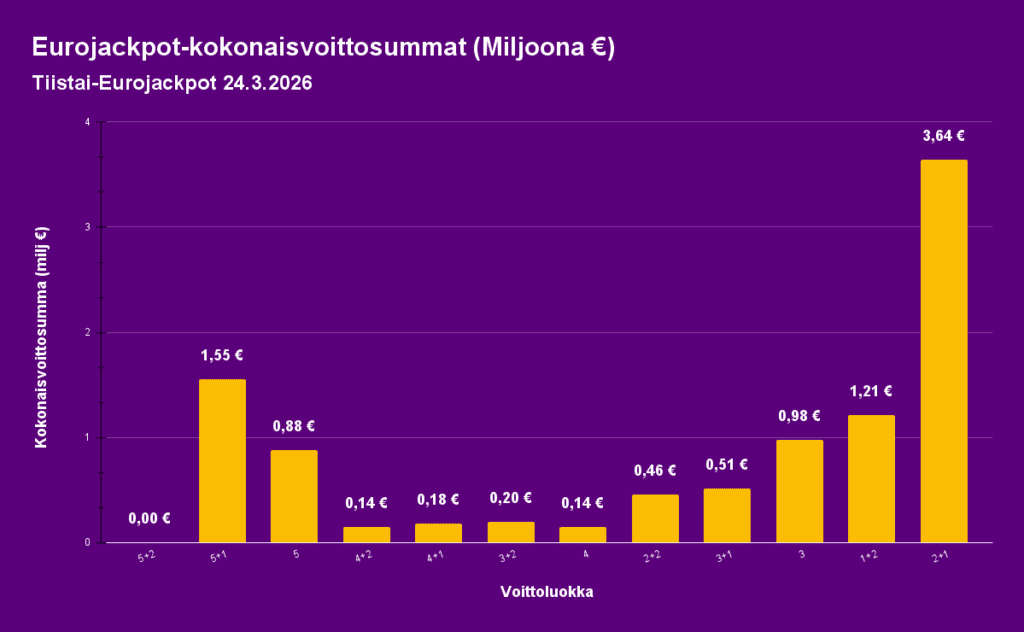 eurojackpot-tulokset-rahapelisanomat-fi