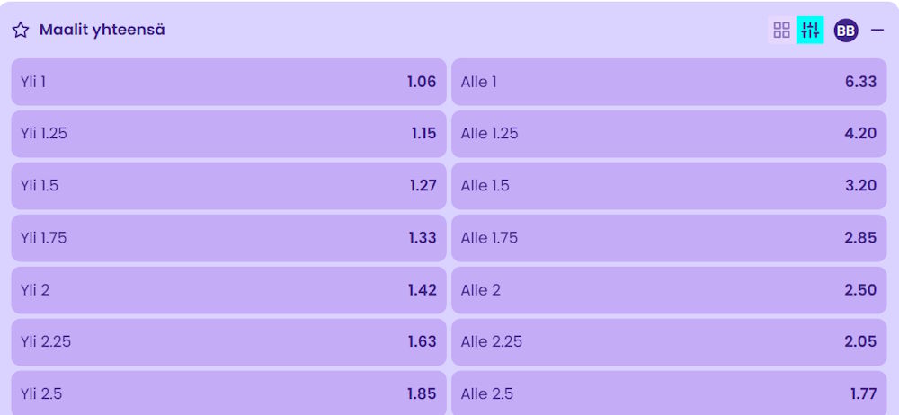 Yli/alle-maalimäärävedot Arsenal – Manchester City -otteluun
