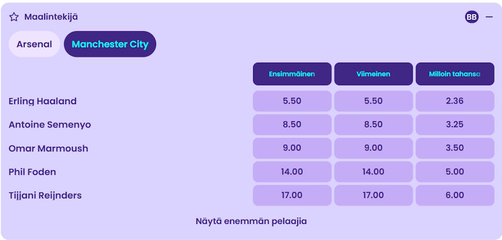 Yli/alle-maalimäärävedot Arsenal – Manchester City -otteluun