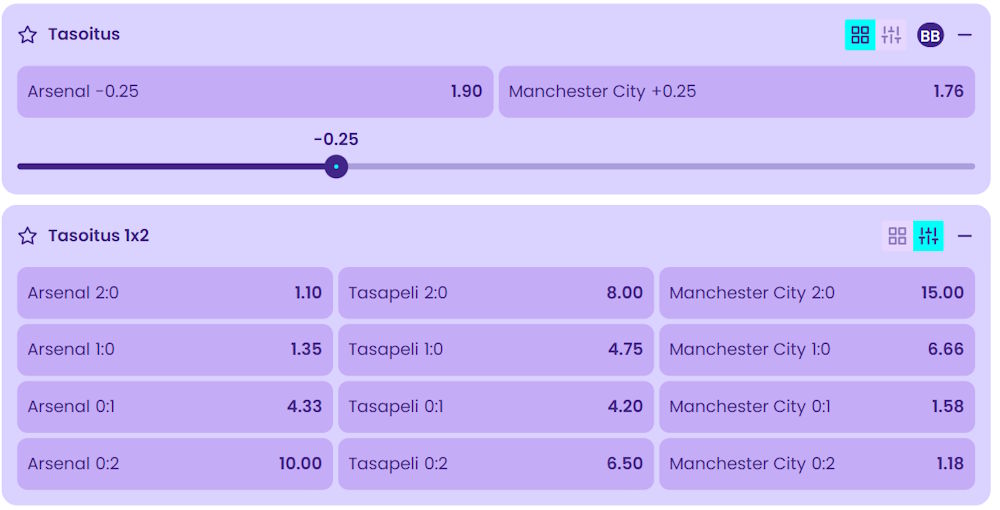 Tasoitusvedot Arsenal – Manchester City -ottelussa