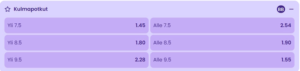 Tasoitusvedot Arsenal – Manchester City -ottelussa