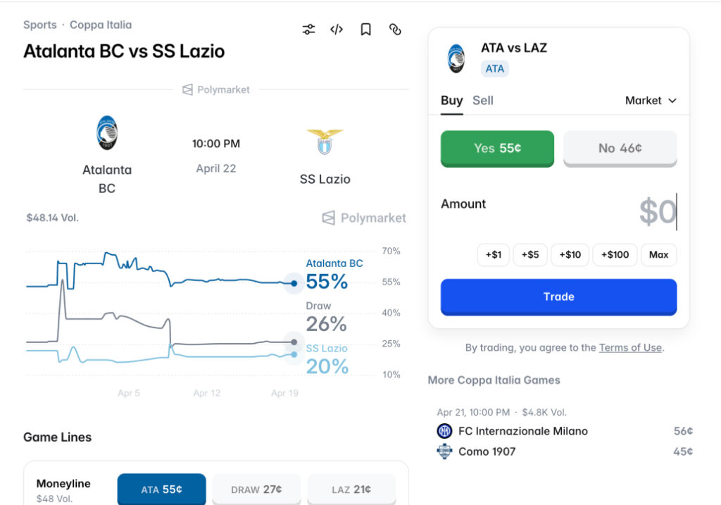 Polymarketin käyttöliittymä, jossa käyttäjä voi ostaa tai myydä ennusteita Atalanta BC vs SS Lazio -ottelun lopputuloksesta. Näytöllä näkyvät todennäköisyydet: Atalanta 55 %, tasapeli 26 % ja Lazio 20 %.