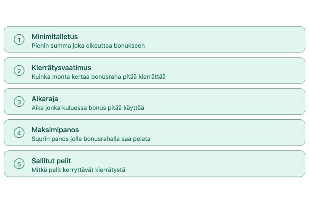 Kuvassa näkyy kaavio tarkistuslista non sticky bonusten ehdoista. Rahapelisanomat