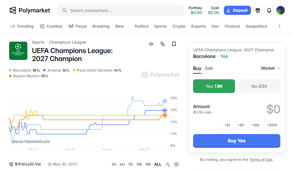 UEFA Champions Leaguen voittajan ennustemarkkina. Vaihtoehtoina voittajaksi Barcelona, Arsenal, PSG ja Bayern Munich. 